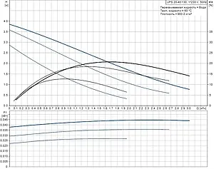 Насос циркуляционный Grundfos UPS 20-40 130 96281371, 3