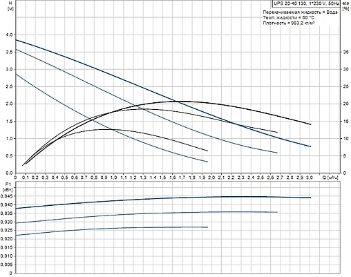 Насос циркуляционный Grundfos UPS 20-40 130 96281371
