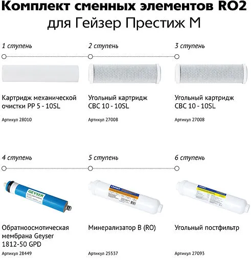 Комплект сменных картриджей Гейзер RО 2 50088