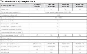 Водонагреватель накопительный электрический Philips UltraHeat Round 30 DA AWH1600/51(30DA) Водонагреватель накопительный электрический Philips UltraHeat Round 30 DA AWH1600/51(30DA), 3