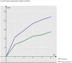 Смеситель для ванны Nobili Sofi хром SI98110/1CR, 3