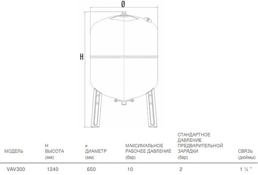 Гидроаккумулятор Aquasystem VAV 300л 10 бар 1301124 Гидроаккумулятор Aquasystem VAV 300л 10 бар 1301124