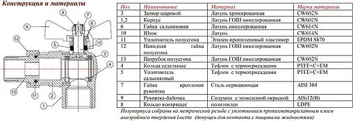 Кран шаровый с американкой угловой ½&quot;в x ½&quot;н Valtec Perfect VT.328.N.04