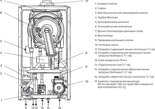 Настенный конденсационный газовый котел одноконтурный турбированный 36кВт Meteor M30 H36 10680732001