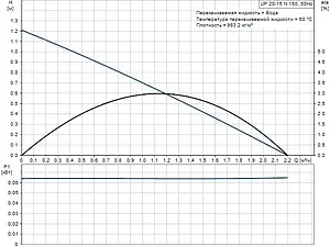 Насос циркуляционный для ГВС Grundfos UP 20-15 N 59641500, 3