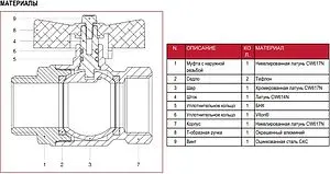 Кран шаровый 1¼"в x 1¼"н Itap Ideal 0930114 Кран шаровый 1¼"в x 1¼"н Itap Ideal 0930114, 3