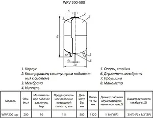 Расширительный бак Wester 200л 10 бар WRV 200 top Расширительный бак Wester 200л 10 бар WRV 200 top, 2
