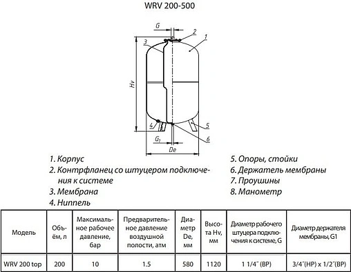 Расширительный бак Wester 200л 10 бар WRV 200 top