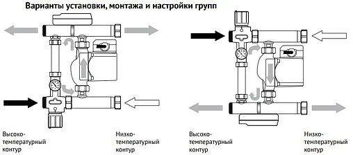 Узел насосно-смесительный без насоса Uni-fitt Multimix 475G1500