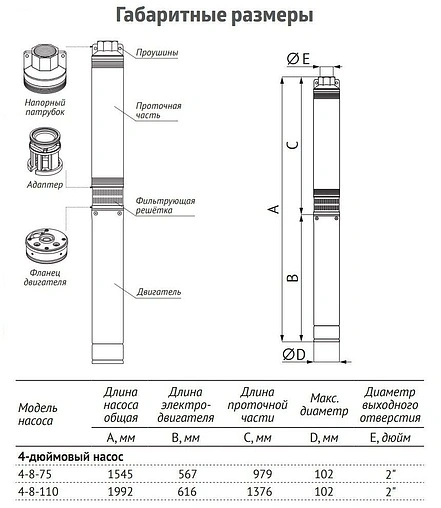 Насос скважинный центробежный 4&quot; Unipump ЭЦВ 4-8-75 61253