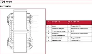 Муфта компрессионная соединительная 25мм x 25мм Itap 7200034025, 3