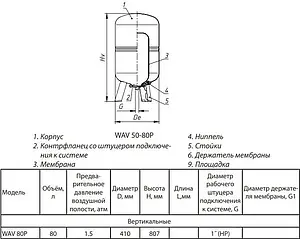 Гидроаккумулятор Wester 80л 10 бар WAV 80P, 2