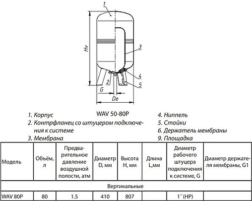 Гидроаккумулятор Wester 80л 10 бар WAV 80P Гидроаккумулятор Wester 80л 10 бар WAV 80P