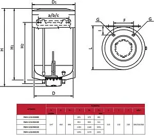 Бойлер комбинированного нагрева Rommer (80 л, 18.5 кВт) RWH-1210-050080 Бойлер комбинированного нагрева Rommer (80 л, 18.5 кВт) RWH-1210-050080, 2