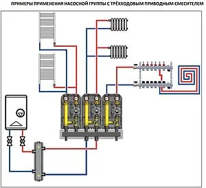 Насосный модуль с 3-х ходовым смесительным клапаном 1½"н х 1"в Stout SDG-0003-002504 с насосом Stout SPC 25/60-180 Насосный модуль с 3-х ходовым смесительным клапаном 1½"н х 1"в Stout SDG-0003-002504 с насосом Stout SPC 25/60-180, 5
