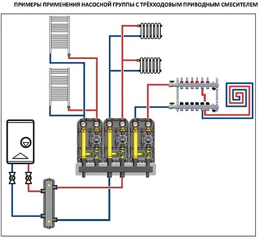 Насосный модуль с 3-х ходовым смесительным клапаном 1½"н х 1"в Stout SDG-0003-002504 с насосом Stout SPC 25/60-180