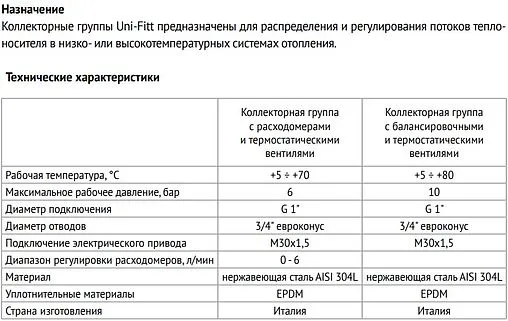 Группа коллекторная без расходомеров 10 отводов 1&quot;в/в x ¾&quot;ек Uni-fitt 451B4310