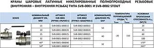 Кран шаровый 1¼"в x 1¼"в Stout SVB-0002-000032 Кран шаровый 1¼"в x 1¼"в Stout SVB-0002-000032, 3