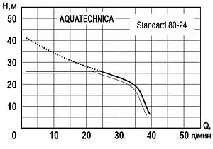 Станция автоматического водоснабжения Aquatechnica STANDARD 100-24 1405205 Станция автоматического водоснабжения Aquatechnica STANDARD 100-24 1405205, 2