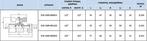 Кран шаровый с накидной гайкой ½"н x ¾"нг Stout SVB-1009-001520
