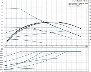 Насос циркуляционный Grundfos Alpha2 L 32-60 180 98286503 Насос циркуляционный Grundfos Alpha2 L 32-60 180 98286503, 5