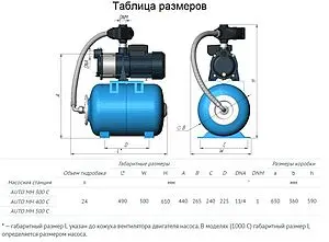 Станция автоматического водоснабжения Unipump AUTO MH 500C 57119, 4