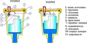 Воздухоотводчик автоматический ½"н Valtec VT.502.NV.04 Воздухоотводчик автоматический ½"н Valtec VT.502.NV.04, 3