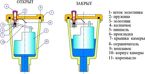 Воздухоотводчик автоматический ½&quot;н Valtec VT.502.NV.04