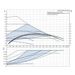 Насос циркуляционный Grundfos Alpha3 25-60 98890811 Насос циркуляционный Grundfos Alpha3 25-60 98890811, 2