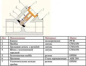 Клапан обратный пружинный 25мм x 25мм Valtec VTp.716.0.025 Клапан обратный пружинный 25мм x 25мм Valtec VTp.716.0.025, 3