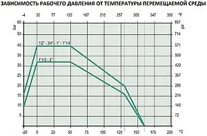 Кран шаровый с американкой 1"в x 1"н Stout ГОСТ Р 59553-2021 SVB-1007-200025 Кран шаровый с американкой 1"в x 1"н Stout ГОСТ Р 59553-2021 SVB-1007-200025, 5