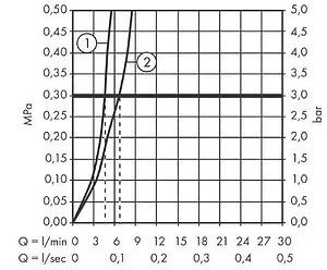 Смеситель для биде Hansgrohe Talis E полированное золото 71720990, 3