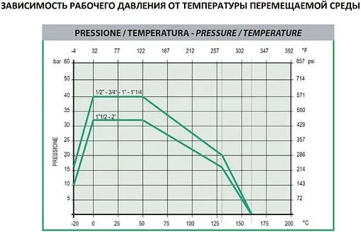 Кран шаровый 1¼"н x 1¼"н Stout ГОСТ Р 59553-2021 SVB-0005-200032