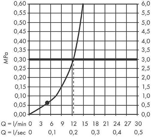Лейка верхнего душа Hansgrohe Vernis Shape 230 1jet хром 26281000