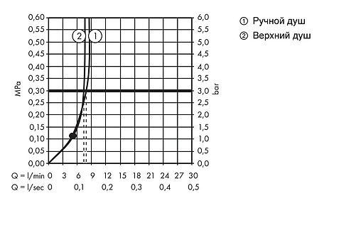 Душевая система без смесителя Hansgrohe Crometta E 240 1jet EcoSmart Reno хром 27289000