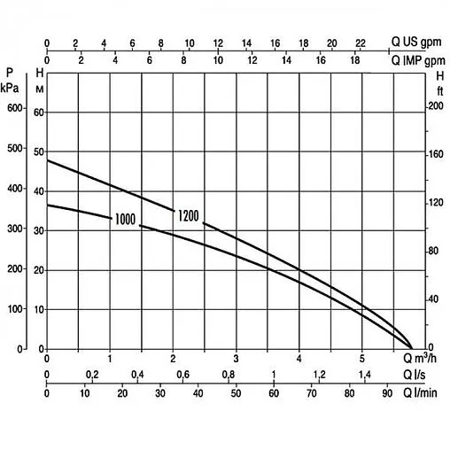 Насос колодезный центробежный 6&quot; DAB DIVERTRON X 1000 M 60122625