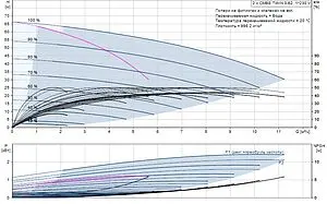 Станция автоматического водоснабжения Grundfos CMBE TWIN 3-62 99220844, 2