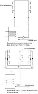 Насос циркуляционный для ГВС Shinhoo INSTANT 15-1.5 II BL 71311001 Насос циркуляционный для ГВС Shinhoo INSTANT 15-1.5 II BL 71311001, 3