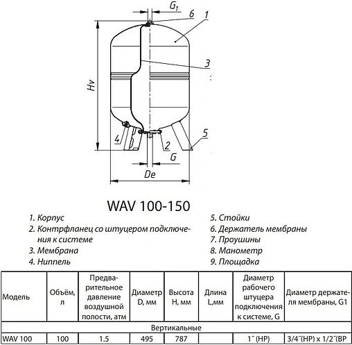Гидроаккумулятор Wester 100л 10 бар WAV 100