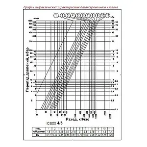 Комплект для регулирования теплого пола Valtec ICBox VT.ICBOX.2.0 Комплект для регулирования теплого пола Valtec ICBox VT.ICBOX.2.0, 3