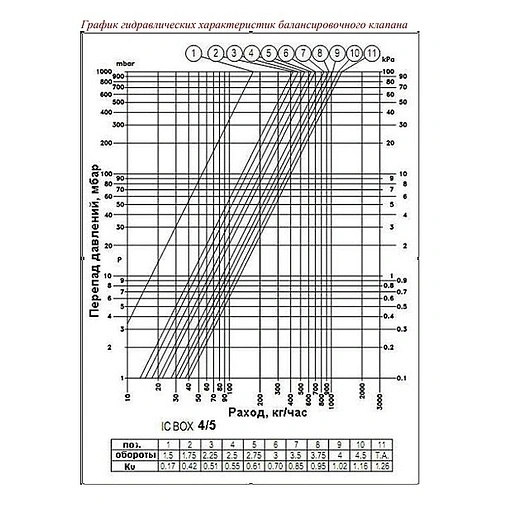 Комплект для регулирования теплого пола Valtec ICBox VT.ICBOX.2.0