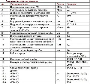 Гибкая подводка Valtec 1.0м x ½&quot;в x ½&quot;в VTf.001.IS.0404100, 3