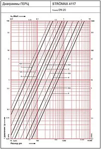 Балансировочный клапан ¾&quot;в х ¾&quot;в Kvs 6.1 Herz Strömax-R 1411762, 2