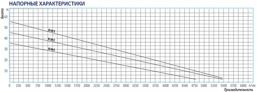 Насос поверхностный Belamos XI 09 E