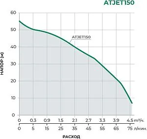 Станция автоматического водоснабжения Pumpman ATJET150, 2