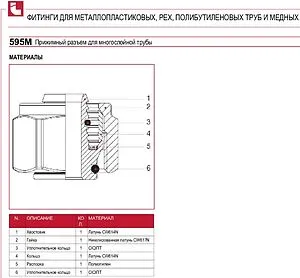 Концовка для металлопластиковых труб ¾&quot;ек x 16x2.0мм Itap 595003416200MI, 3