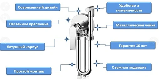 Гигиенический душ со смесителем SMARTsant Прайм хром SM113511AA