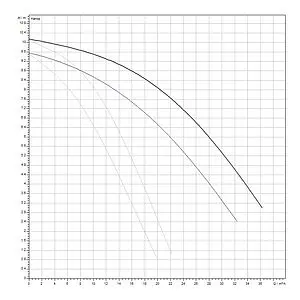 Насос циркуляционный Wilo TOP-SD 40/10-EM 2-SPEEDS 2165553 Насос циркуляционный Wilo TOP-SD 40/10-EM 2-SPEEDS 2165553, 3