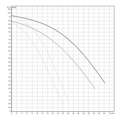 Насос циркуляционный Wilo TOP-SD 40/10-EM 2-SPEEDS 2165553
