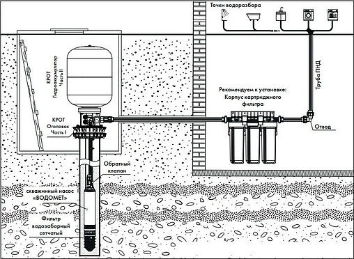 Гидроаккумулятор Джилекс Крот 24л 8 бар 9803